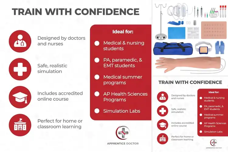 Detailed view of Best IV Phlebotomy Practice Kits
