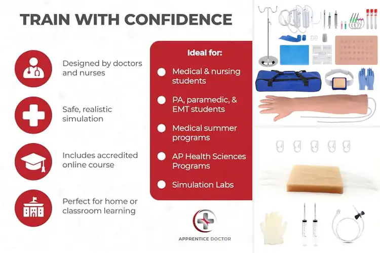 Detailed view of Best Phlebotomy Blood Draw Kit