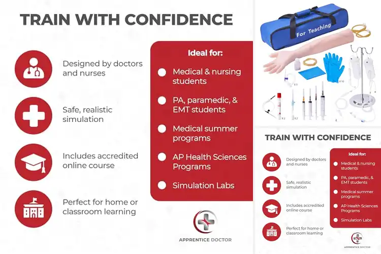 Detailed view of Best Phlebotomy Kits
